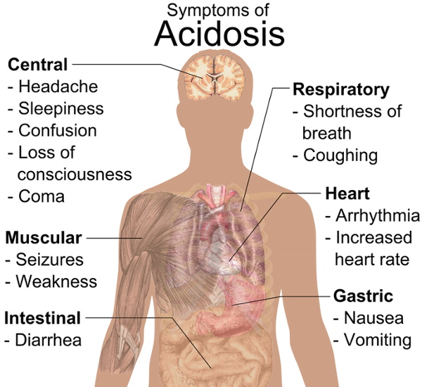 Symtoms-of-acidosis